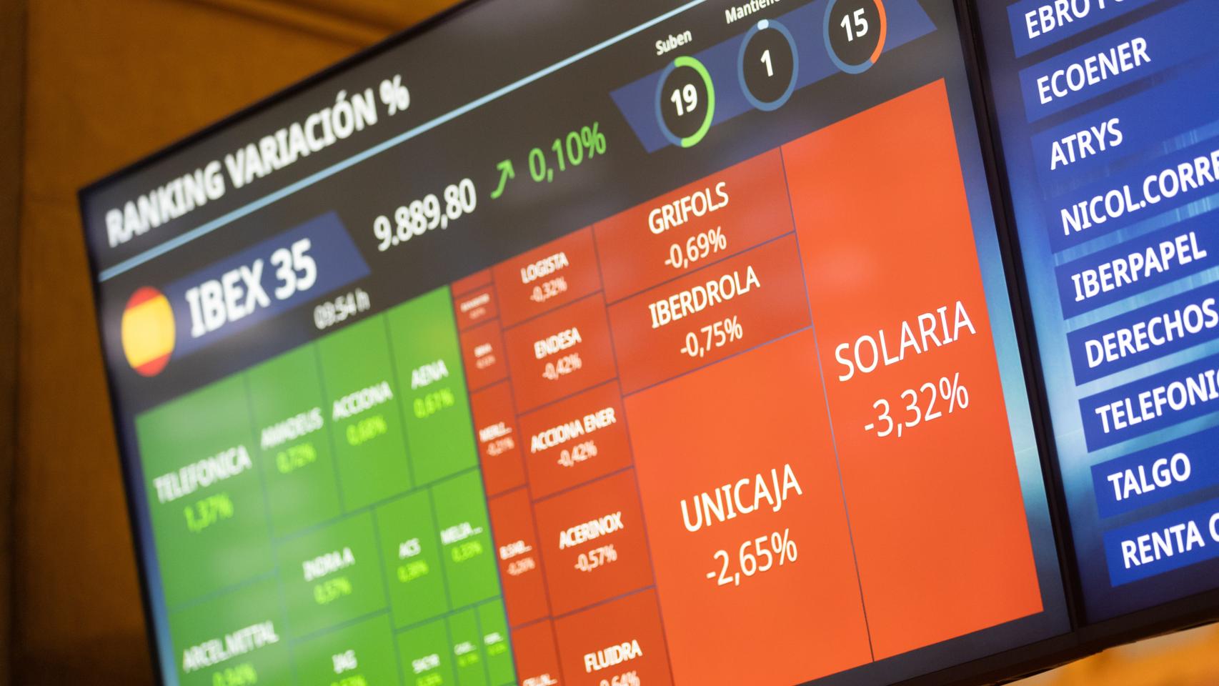 Las energéticas se hunden en bolsa tras el ‘no’ del Congreso al decreto ‘antiapagones’ de Sara Aagesen