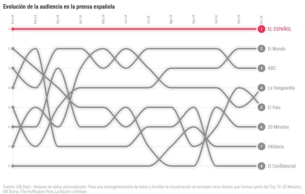 Visualización de gráficos