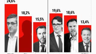 Madina, la favorita de un hipotético socialista e investidura de Ila, la favorita para reemplazar a Sánchez como líder del PSOE