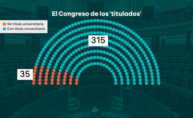del «ni máster ni míster» de Mazón al «ministro albañil» que quiere Yolanda Díaz