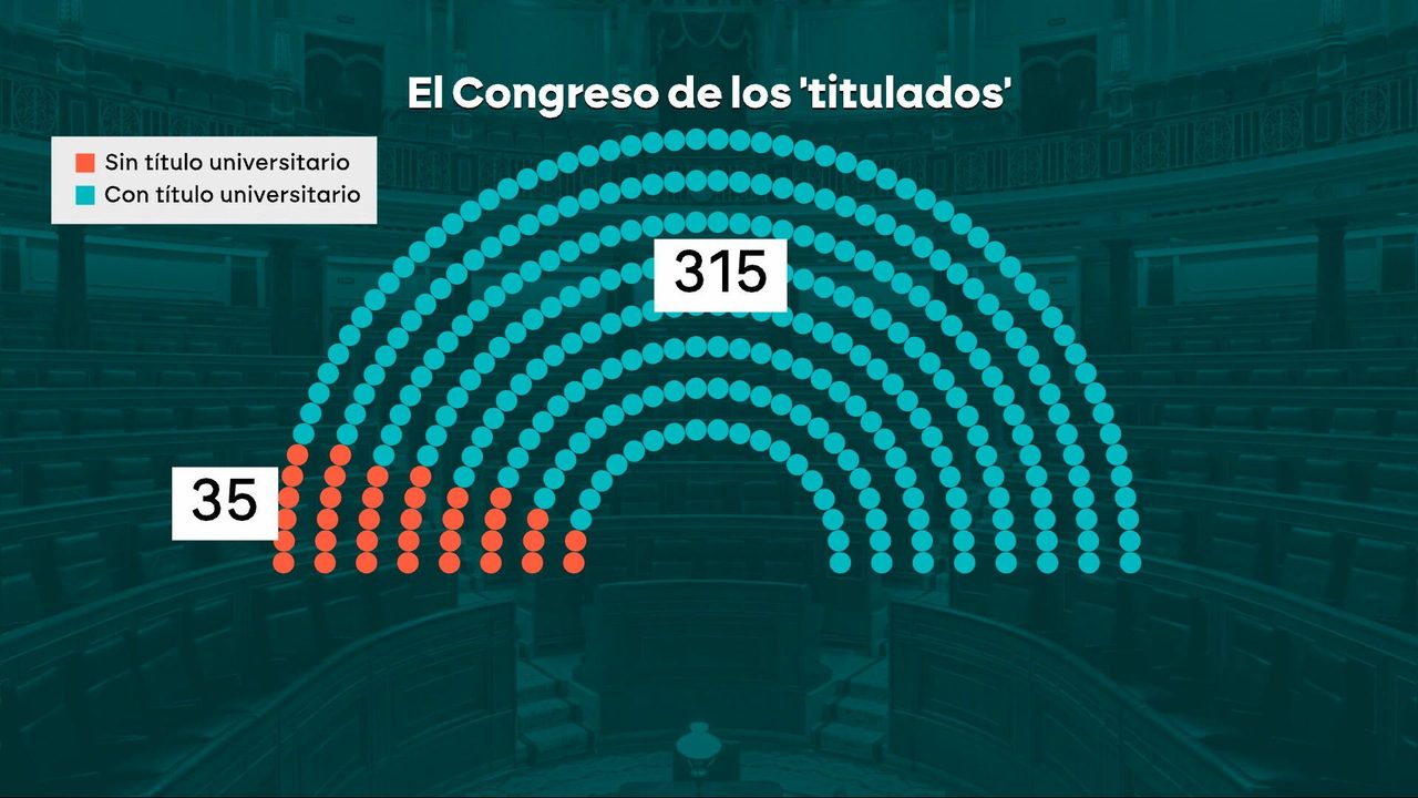 del «ni máster ni míster» de Mazón al «ministro albañil» que quiere Yolanda Díaz