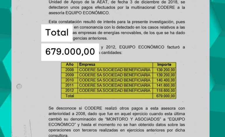 679.000 euros de Codere a Equipo Económico entre 2008 y 2012