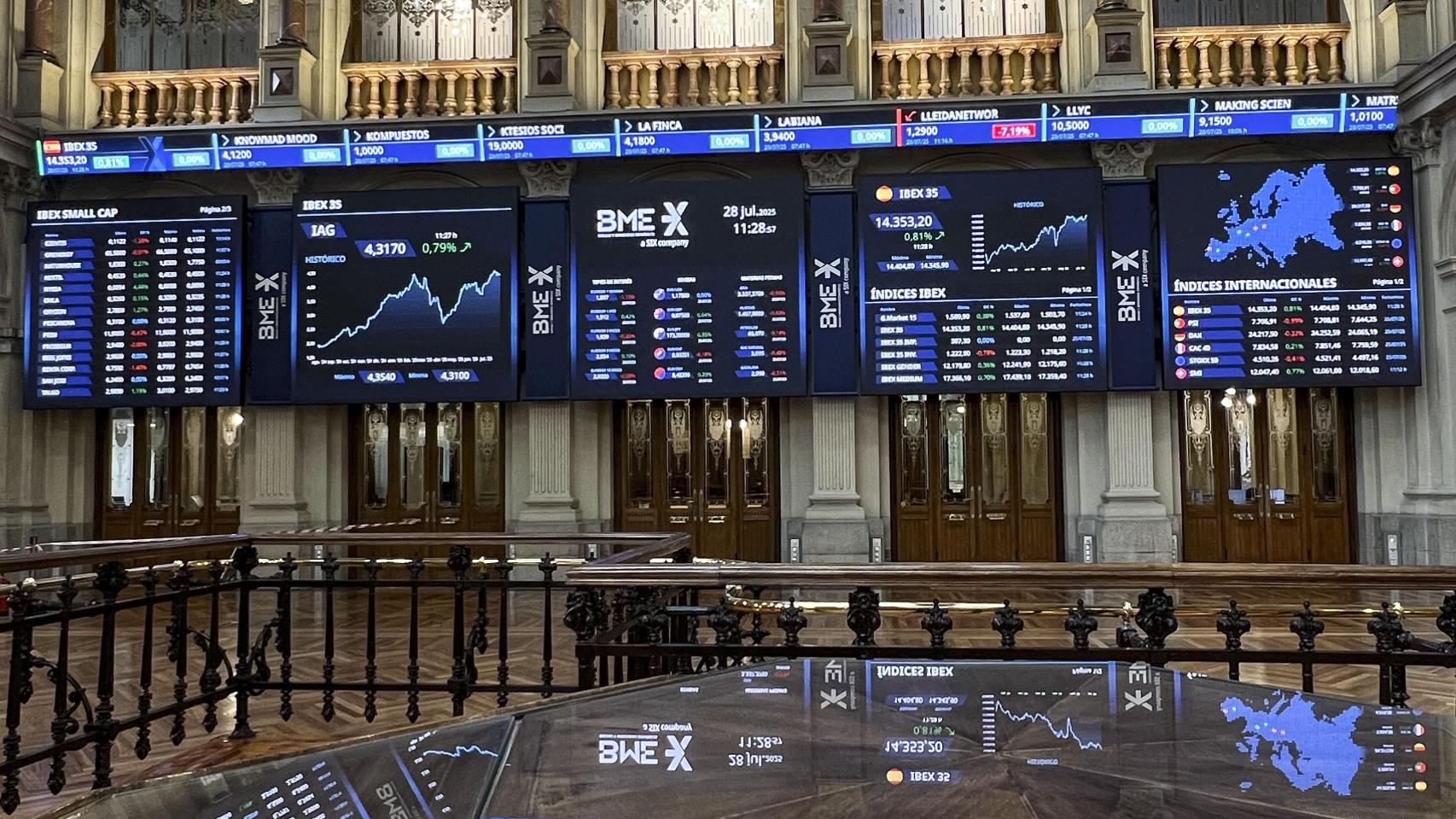 El Ibex 35 avanza un 0,5% y se acerca a los 15.000 a la espera del IPC de Estados Unidos