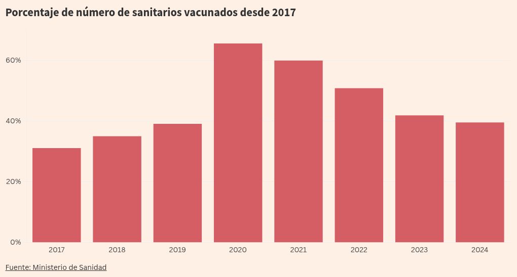 Visualización de gráficos