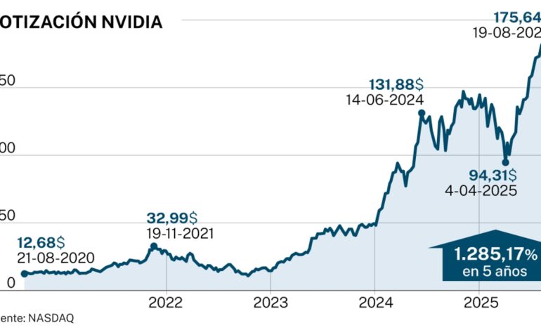 China declara la guerra a Nvidia y rechaza sus chips