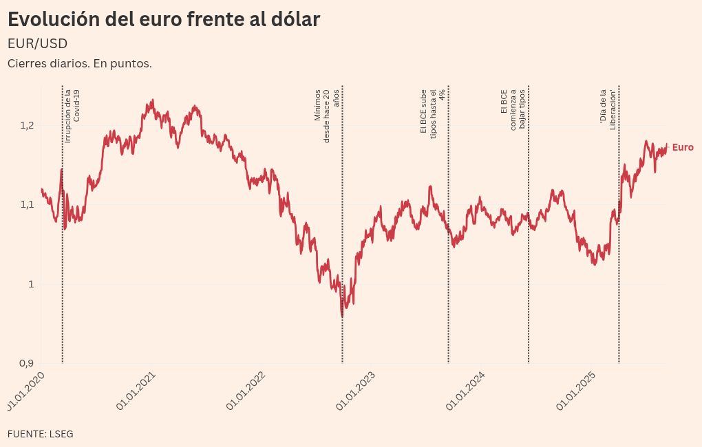 Visualización de gráficos