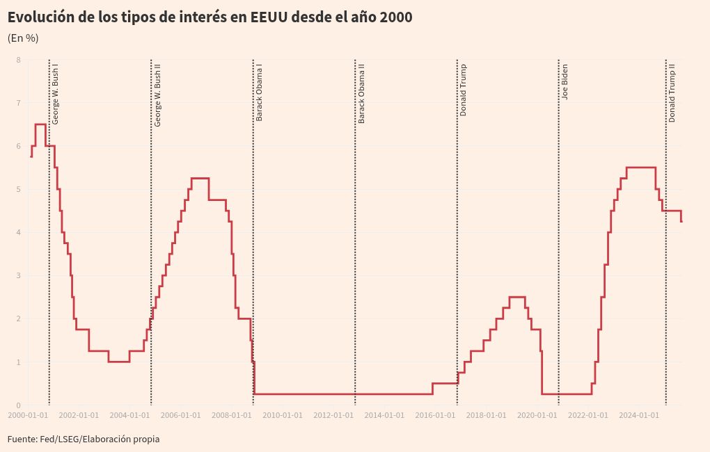 Visualización de gráficos