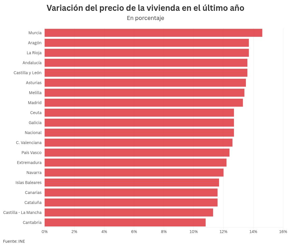 Visualización de gráficos