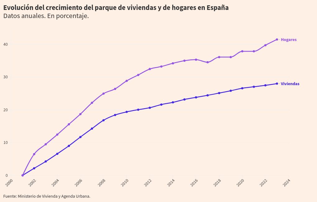 visualización de gráficos