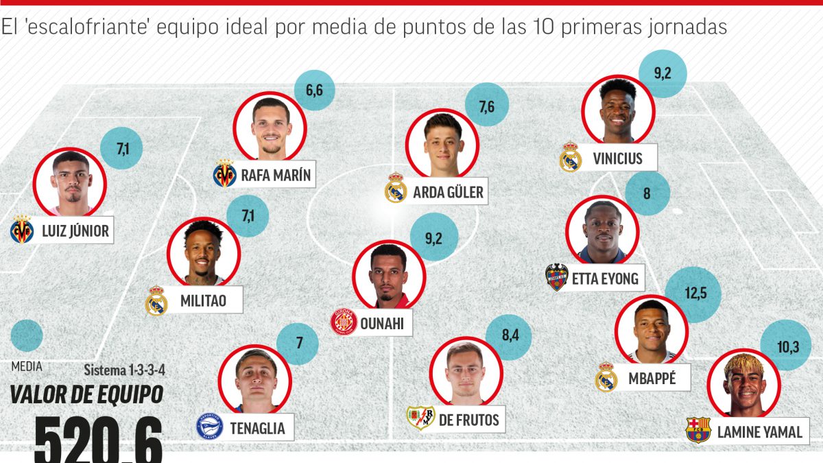 El once más terrorífico para disfrazarse de mánager total