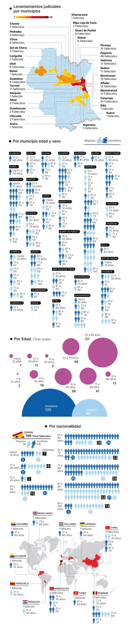 Radiografía de las víctimas