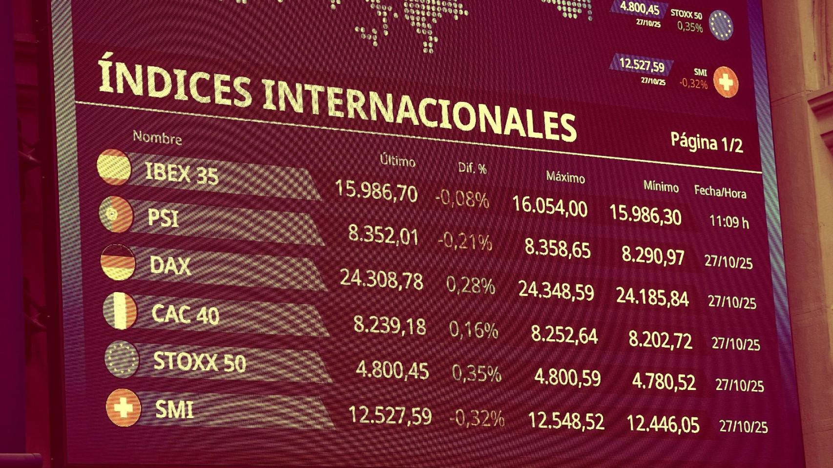 ¿Continuará el rally de las bolsas?