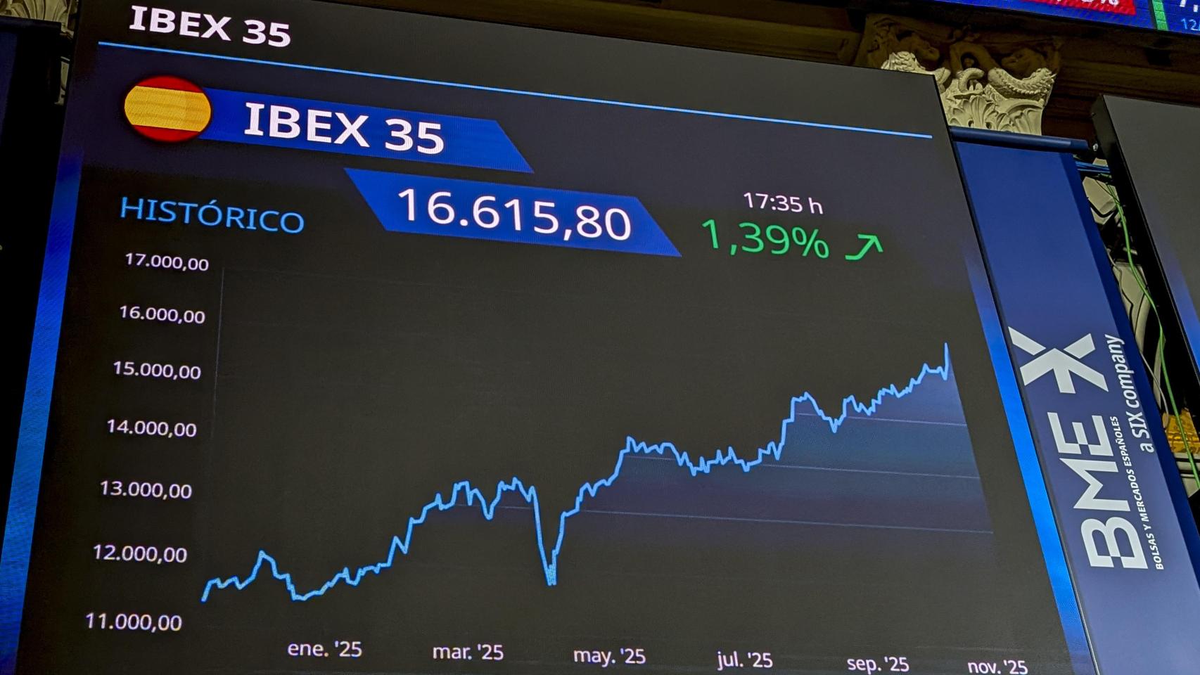 Los analistas esperan que el Ibex 35 firme el segundo mejor año de su historia y que alcance los 17.200 puntos