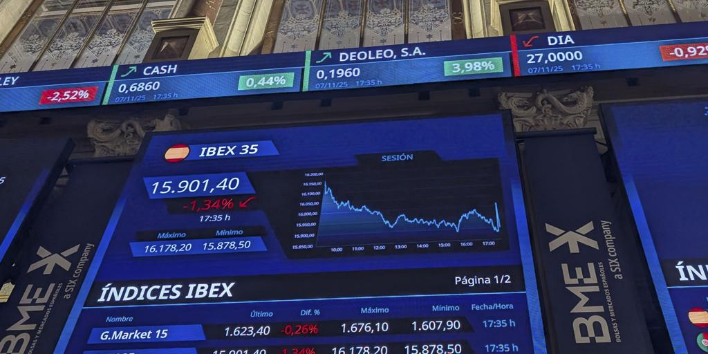 El IBEX sube un 1,77% y logra un nuevo máximo histórico, por encima de los 16.182 puntos