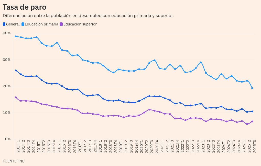 visualización de gráficos