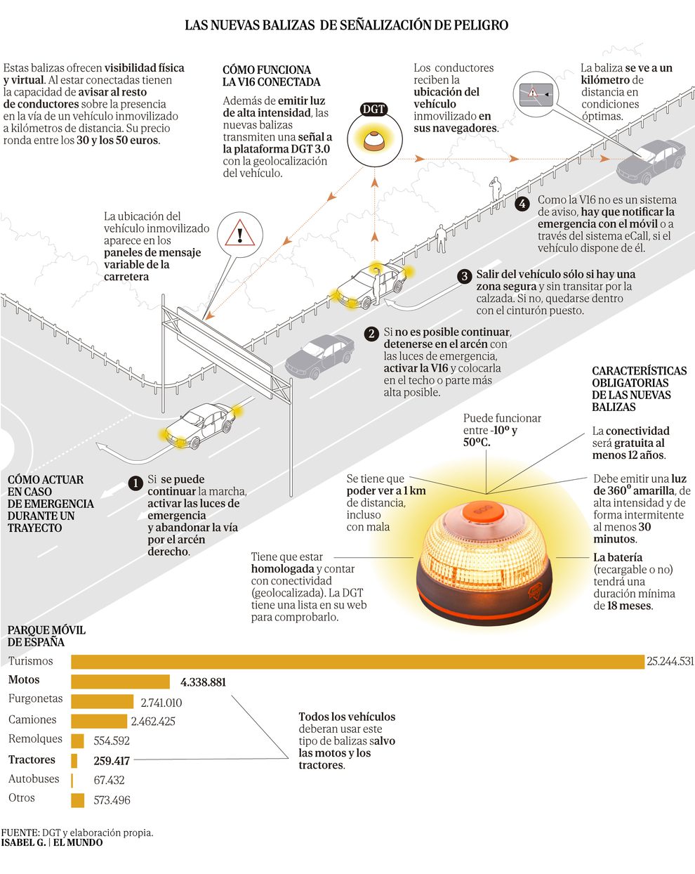 Todo lo que debe saber sobre la baliza V-16 que llega en 2026