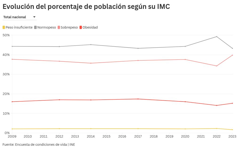 visualización gráfica