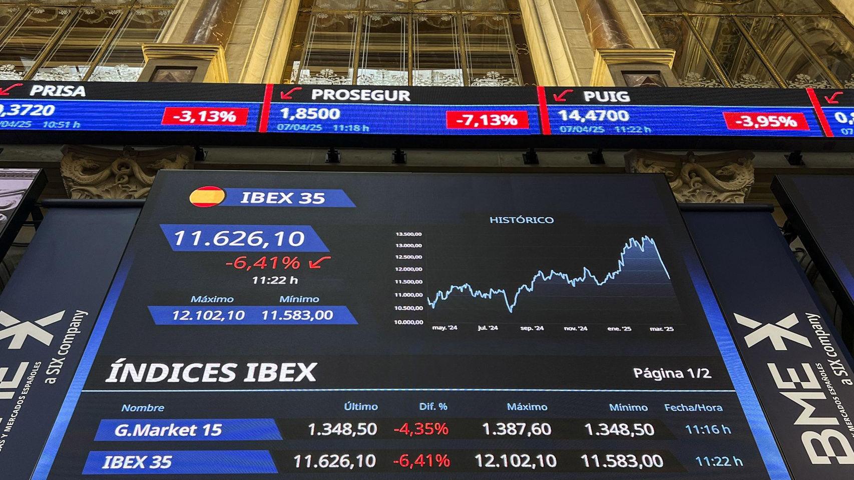 Ibex 35, la bolsa en directo hoy