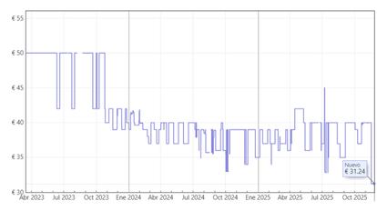 Esta es la mejor plancha de vapor que puedes comprar en el Black Friday