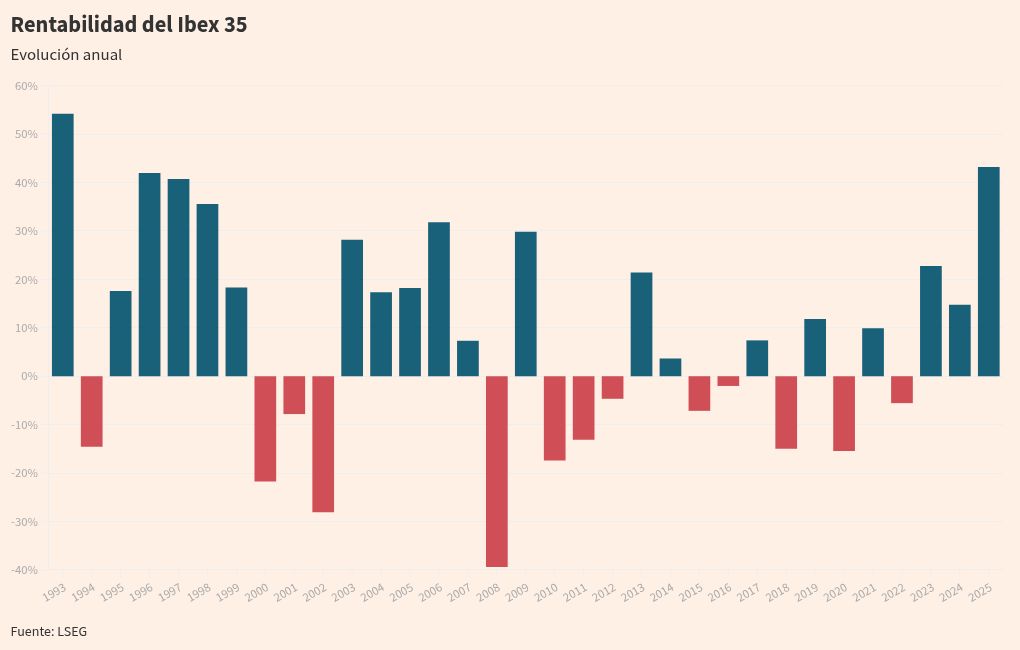 visualización de gráficos