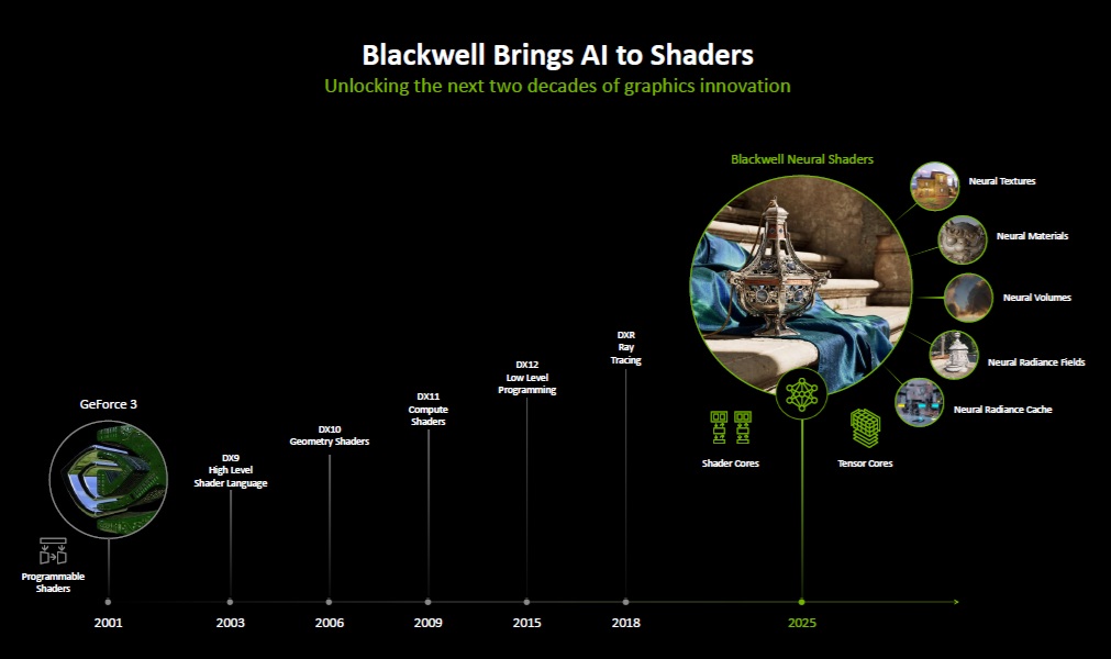 Representación neuronal de NVIDIA