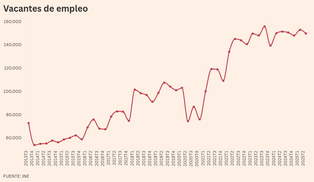 visualización de gráficos