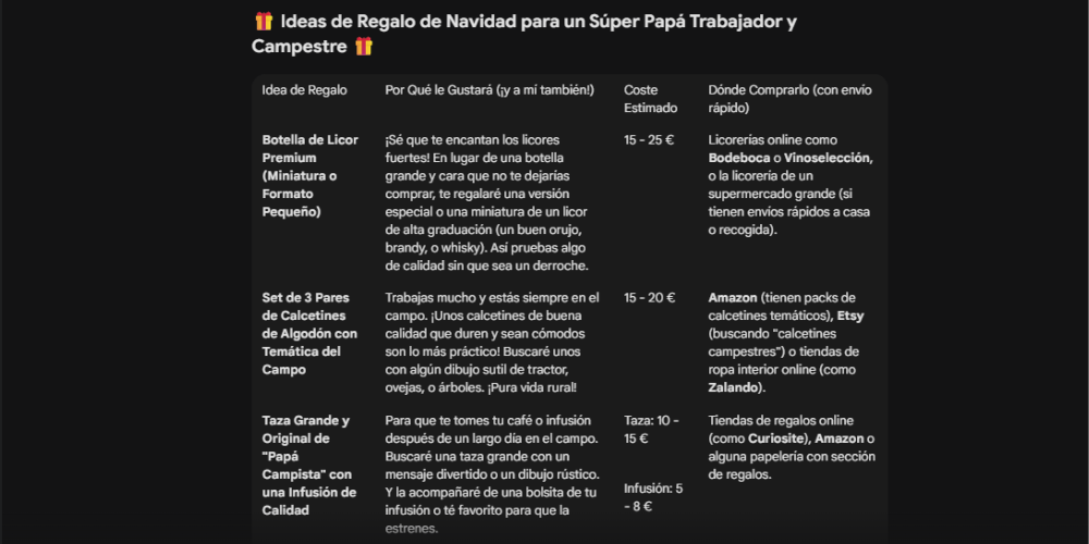 Resultados con ideas de regalos para Géminis