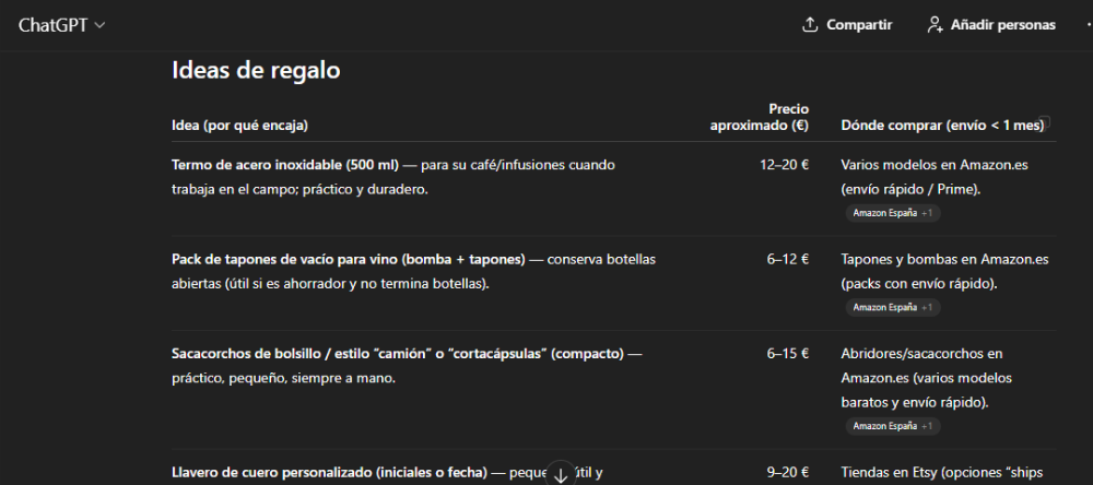 Resultados creativos de regalos de ChatGPT