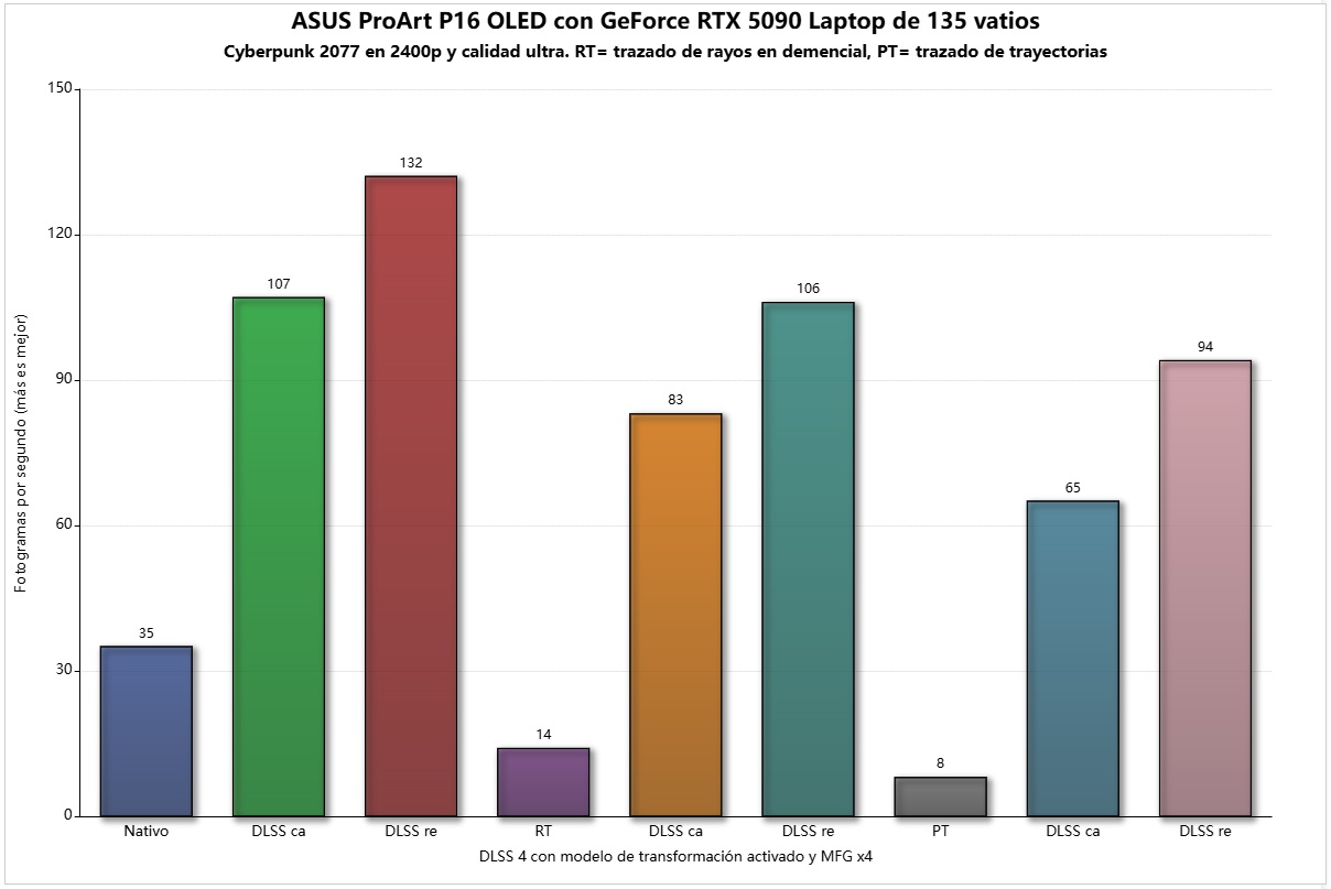 asus proart 16 oled rtx 5090 cb 77