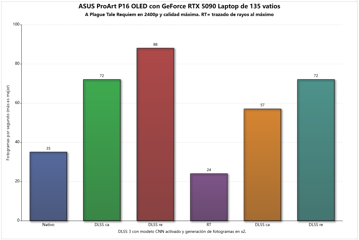 asus proart 16 oled rtx 5090 plague