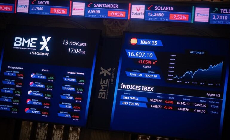 El Ibex 35 abre con pérdidas del 1,28% ante el miedo de una burbuja en la IA
