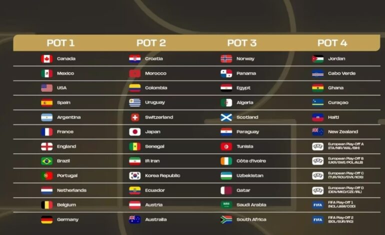 La FIFA desvela los cuatro bombos del sorteo del Mundial 2026