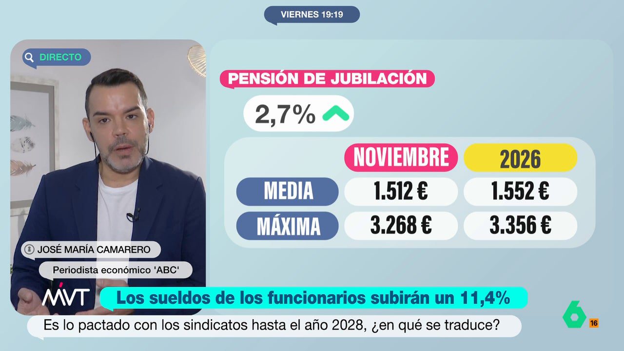 Desde 2022 se suben con una fórmula pactada y aprobada por el Congreso