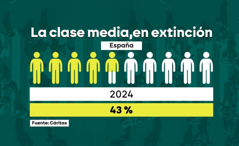 España pierde más de 30.000 millones de euros por elusión fiscal mientras la clase media empieza a desvanecerse