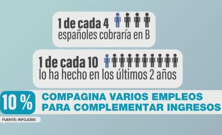 casi la mitad de los jóvenes aceptaría cobrar en negro parte de su sueldo