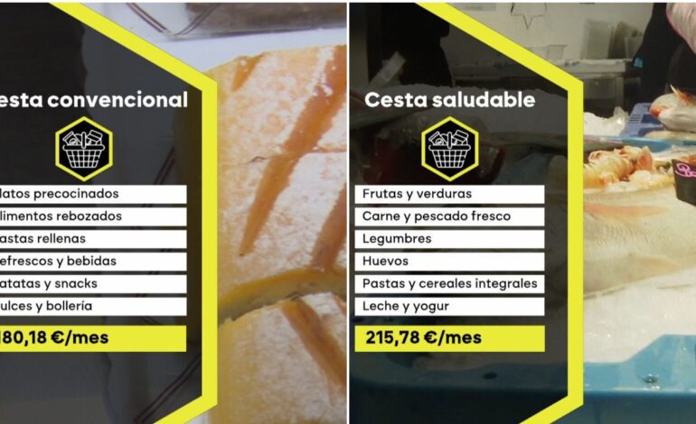 la comparativa entre una compra saludable y otra con rebozados y platos precocinados