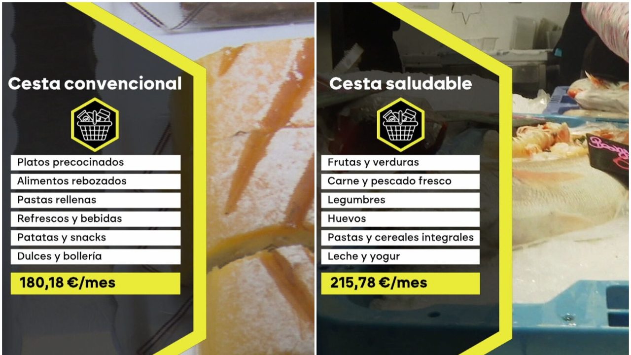 la comparativa entre una compra saludable y otra con rebozados y platos precocinados