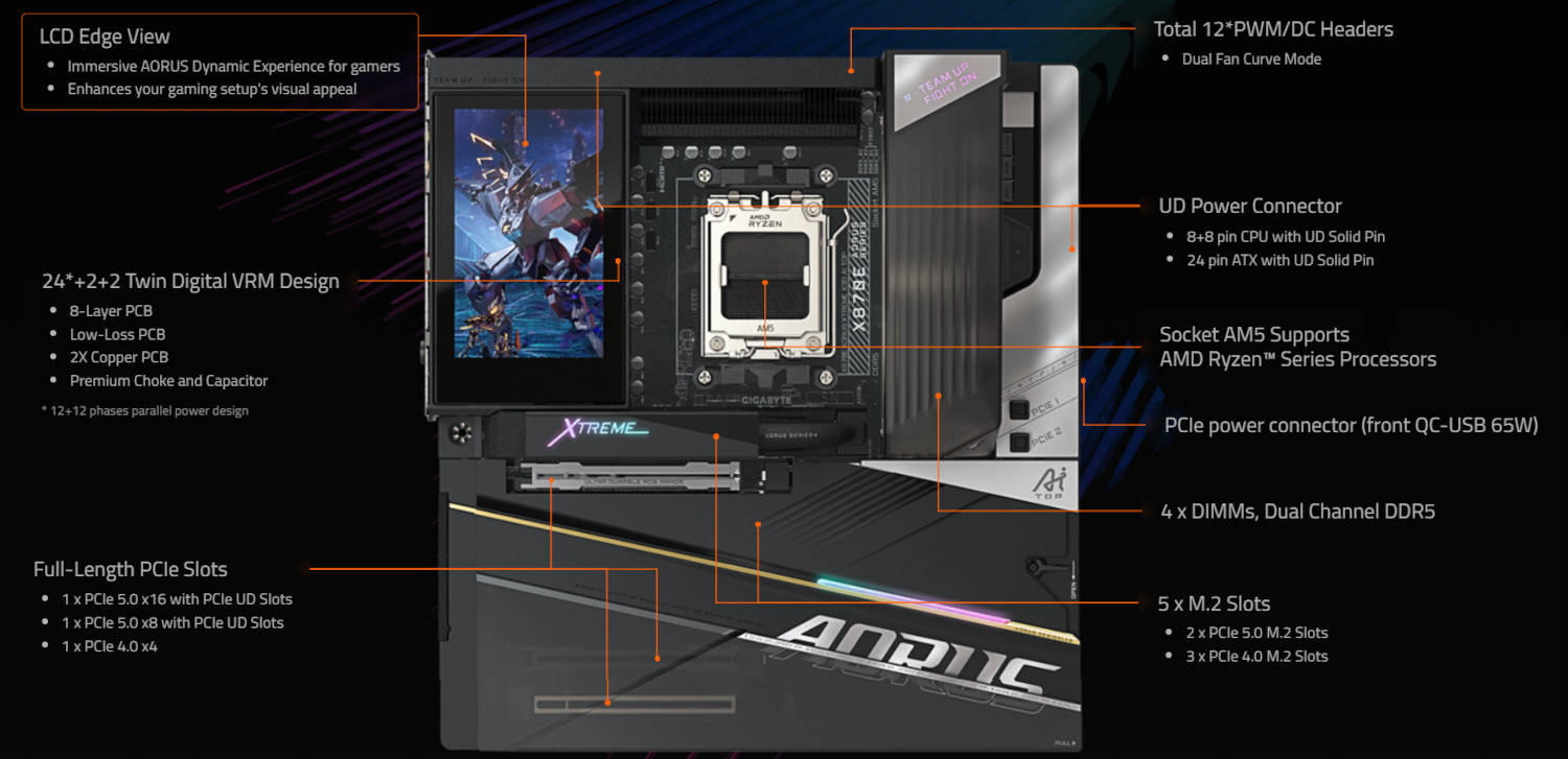AORUS XTREME X3D AI TOP, el máximo poder de Ryzen X3D