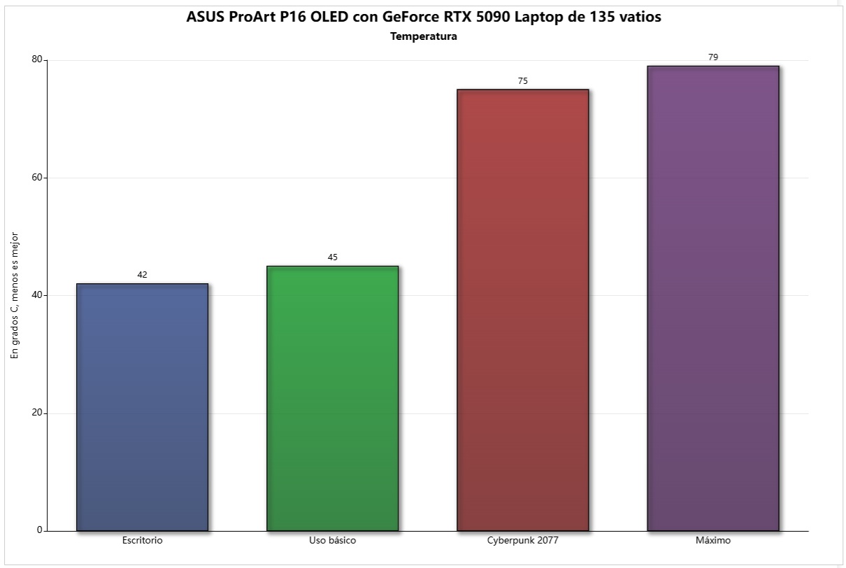 temperatura asus pro art 16