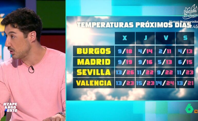 Francisco Cacho avanza el tiempo para el fin de semana: «Van a bajar mucho la temperatura»