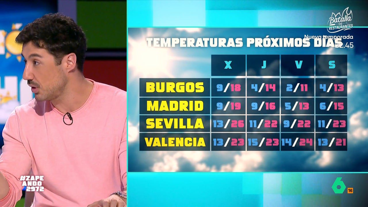 Francisco Cacho avanza el tiempo para el fin de semana: «Van a bajar mucho la temperatura»