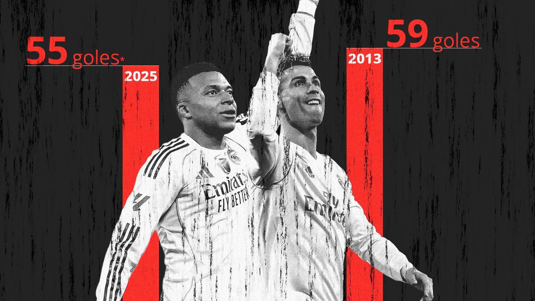 cuatro partidos para los 60 goles en un año natural con el Real Madrid