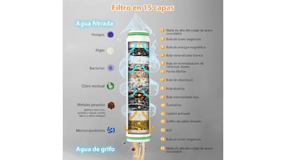 Este cabezal de ducha tiene un SISTEMA DE FILTRACIÓN DE 15 CAPAS.