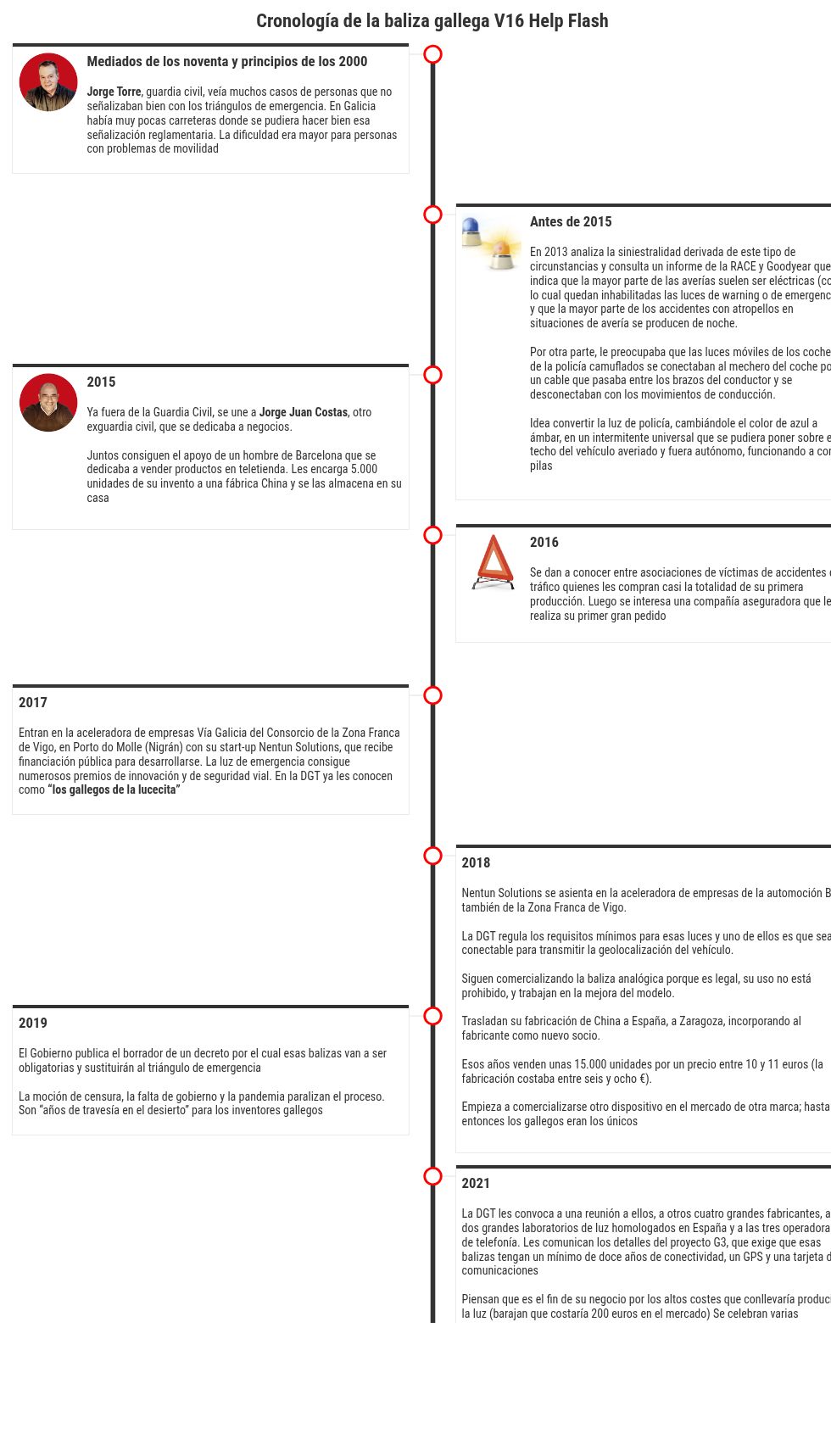 timeline visualization
