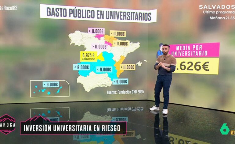 Cantabria y La Rioja superan los 11.000 euros por alumno mientras Madrid apenas llega a 7.000