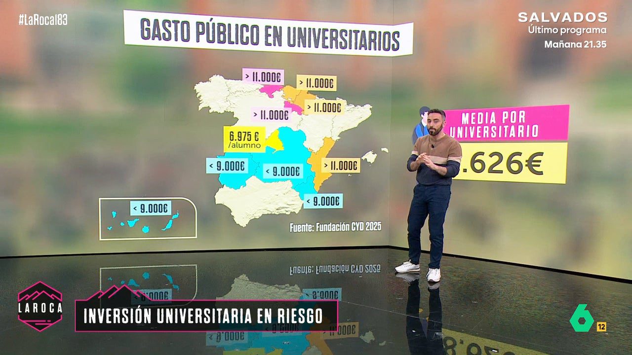 Cantabria y La Rioja superan los 11.000 euros por alumno mientras Madrid apenas llega a 7.000