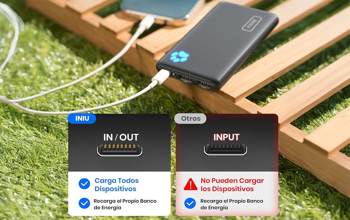 La infografía destaca tres características clave de las baterías INIU: carga rápida de 3A, puertos de entrada y salida USB-C y diseño ultradelgado