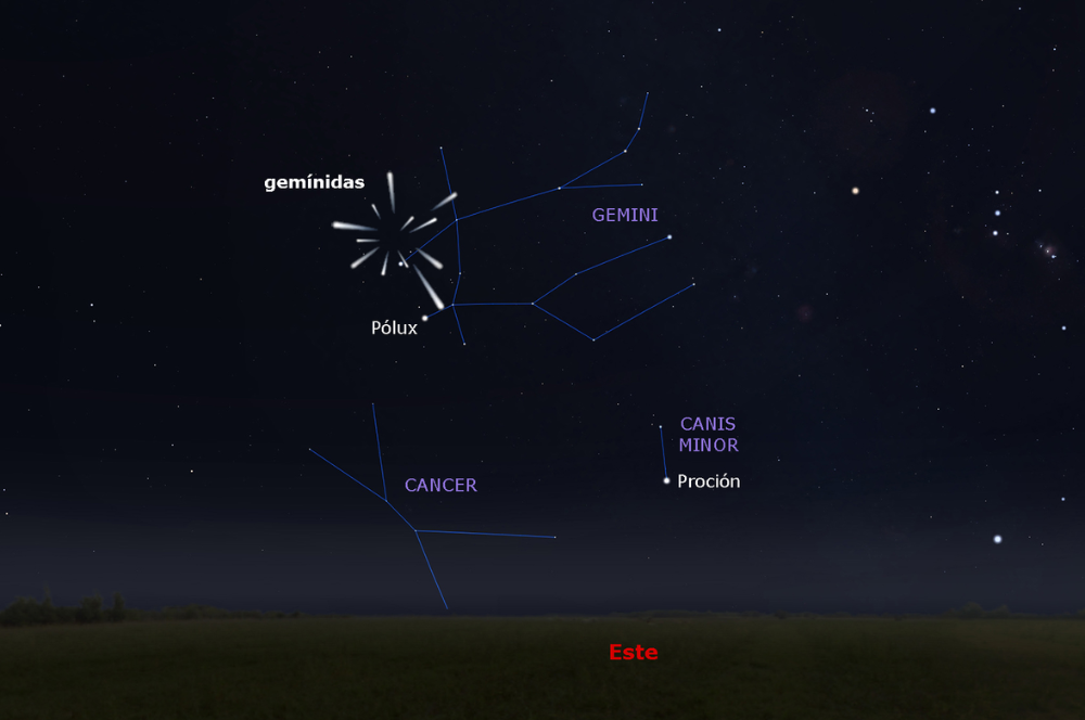 Constelación de la lluvia de meteoros Gemínidas Géminis