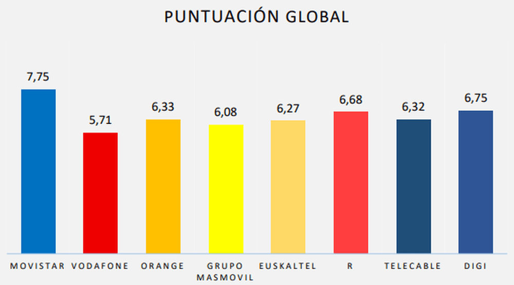 Resultados del informe de banda ancha de la Asociación de Internautas de China