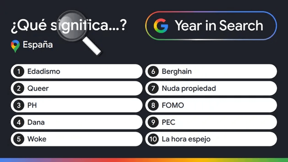 Principales búsquedas en Google de 